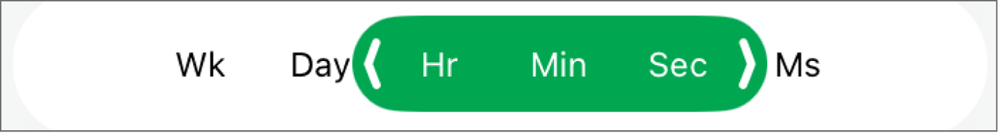 Els controls per donar format a les cel·les per a les durades de temps.