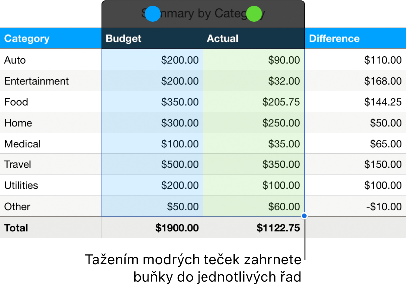 Buňky tabulky s úchyty výběru řady