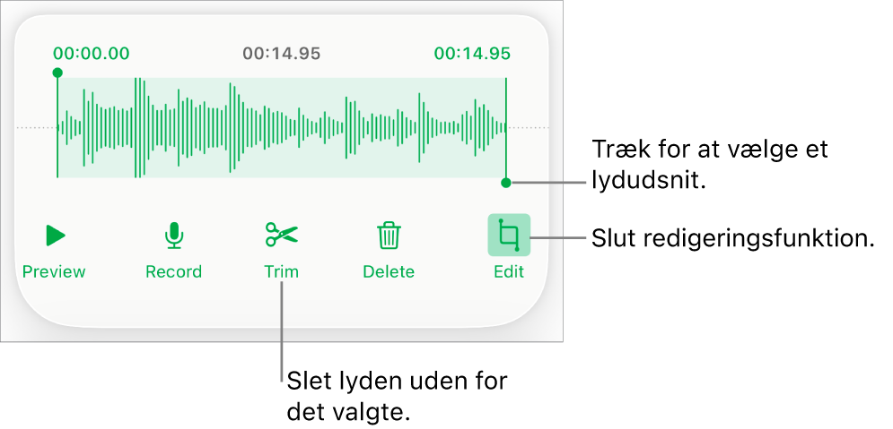 Betjeningsmuligheder til redigering af optaget lyd. Håndtag viser den valgte sektion af optagelsen, og derunder findes knapper til eksempel, optag, tilpas, slet og redigeringsfunktion.