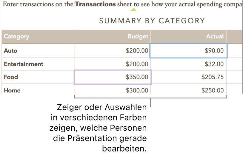 Zeiger und Auswahlen in verschiedenen Farben weisen darauf hin, an welchen Stellen andere Personen gerade arbeiten.