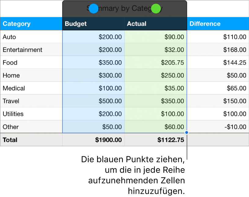 Tabellenzellen mit eingeblendeten Aktivpunkten von Datenreihen.