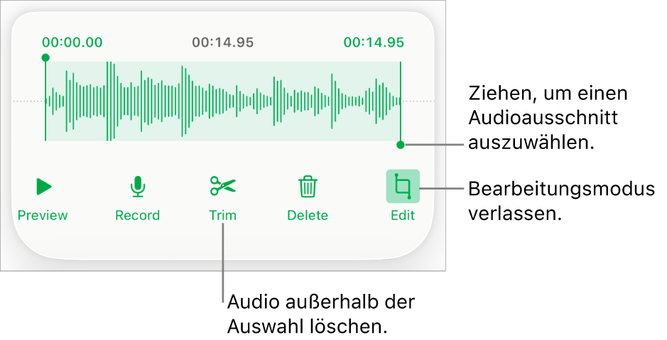 Steuerelemente für die Audiobearbeitung. Aktivpunkte geben den ausgewählten Bereich der Aufnahme an, darunter befinden sich Tasten für Hörprobe, Aufnahme, Kürzen, Löschen und Bearbeitungsmodus.