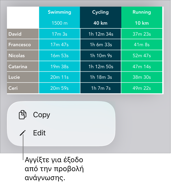 Ένας πίνακας είναι επιλεγμένος και από κάτω του φαίνεται ένα μενού με κουμπιά «Αντιγραφή» και «Επεξεργασία».
