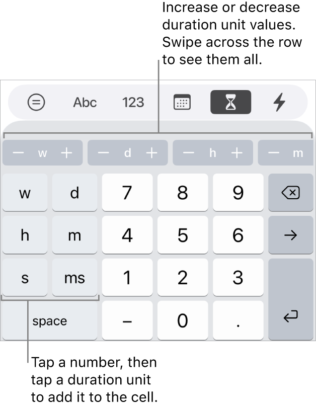 The duration keyboard with keys on the left for weeks, days, hours, minutes, seconds and milliseconds. In the centre are number keys. A row of buttons at the top shows units of time (weeks, days and hours), which you can increment to change the value in the cell.