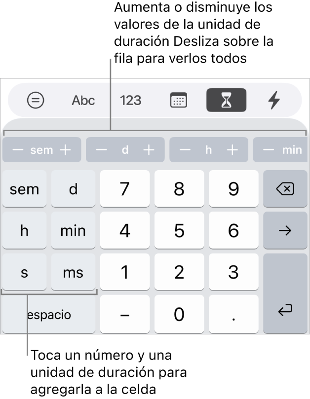 El teclado de duración con teclas a la izquierda para semanas, días, horas, minutos, segundos y milisegundos. Las teclas numéricas están en el centro. Una fila de botones en la parte superior muestra unidades de tiempo (semanas, días y horas) que puedes incrementar para cambiar el valor mostrado en la celda.