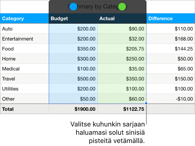 Taulukkosoluja, joissa näkyy sarjojen valintakahvoja.