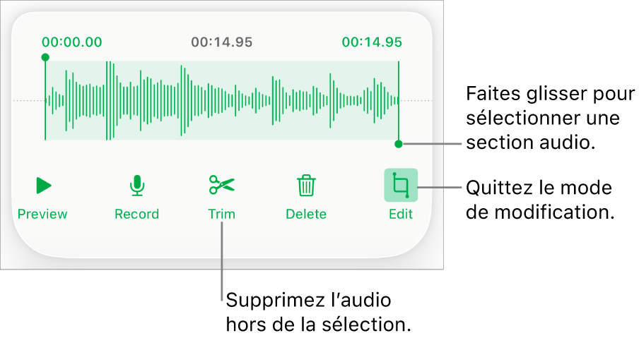 Commandes pour modifier un enregistrement sonore. Les poignées indiquent la section sélectionnée de l’enregistrement, et les boutons Aperçu, Enregistrer, Raccourcir, Supprimer et Mode de modification se trouvent en dessous.