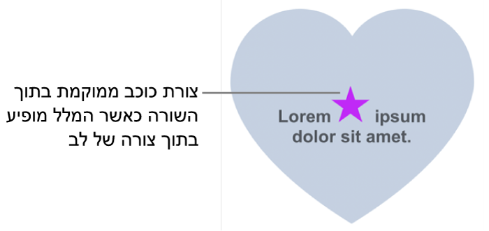 צורת כוכב מוצגת בתוך השורה עם מלל בתוך צורת לב.