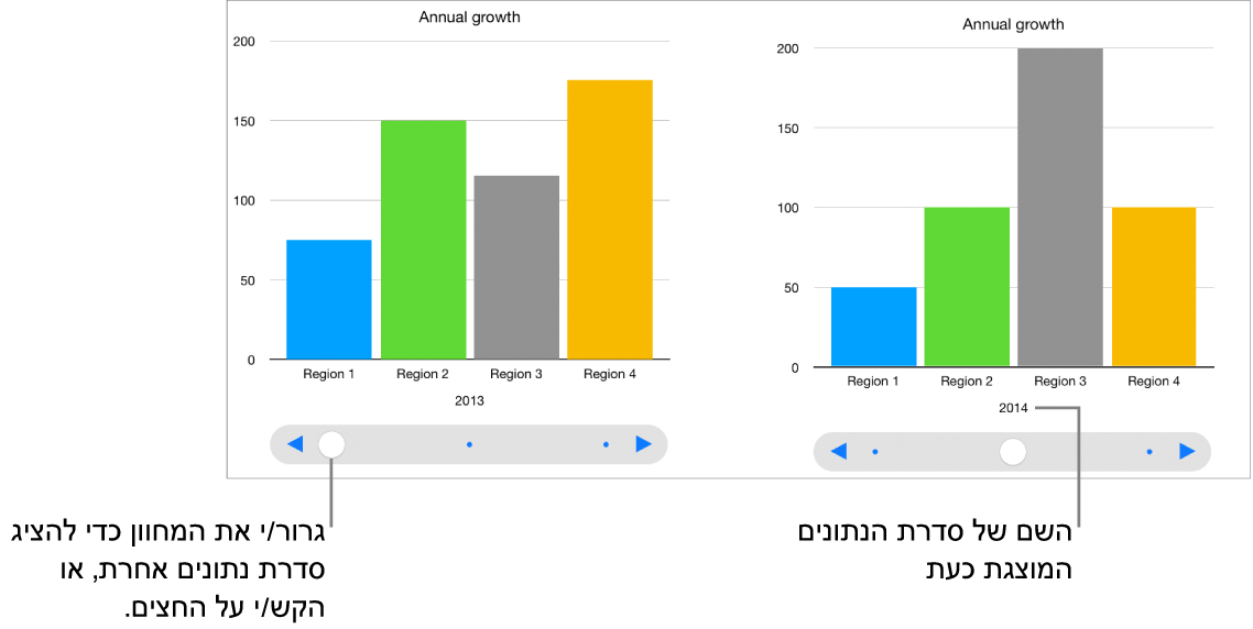 תרשים אינטראקטיבי, המציג מערכי נתונים שונים ככל שהינך גורר/ת את המחוון.