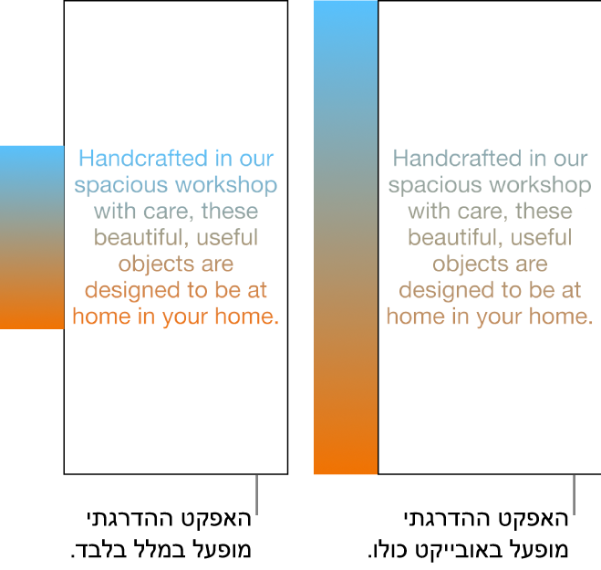 דוגמה של מלל כאשר הגרדיאנט הוחל רק עליו כך שכל קשת הצבעים מוצגת בו. לצד דוגמה זו ניתן לראות דוגמה נוספת של מלל שבה הגרדיאנט הוחל על האובייקט כולו, כך שרק חלק מקשת הצבעים מוצג במלל.