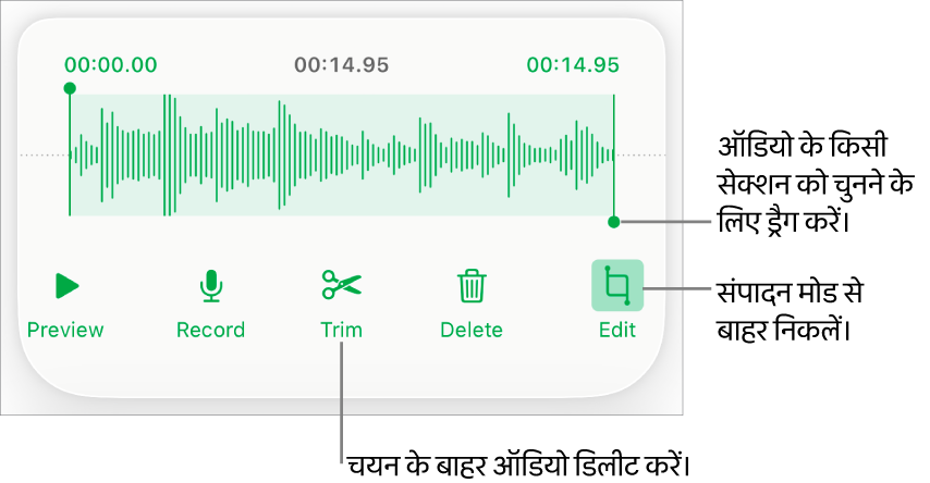 रिकॉर्ड किए गए ऑडियो को संपादित करने के लिए नियंत्रण। हैंडल रिकॉर्डिंग के चयनित सेक्शन को इंगित करती है और प्रीव्यू, रिकॉर्ड, ट्रिम, डिलीट करने के लिए और संपादित करें मोड बटन नीचे दिए गए हैं।