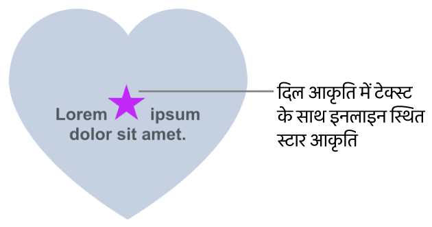 स्टार आकृति दिल आकृति के भीतर टेक्स्ट के साथ इनलाइन दिखाई देती है।