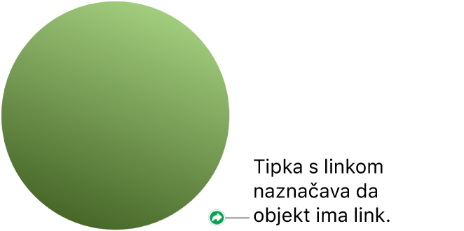 Tipka linka na obliku.