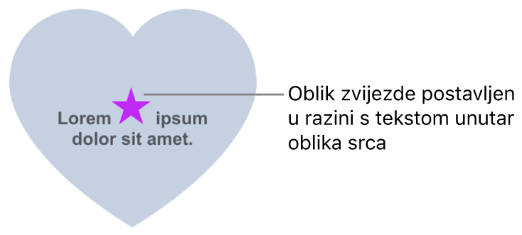 Zvjezdasti oblik pojavljuje se u razini s tekstom unutar srcolikog oblika.