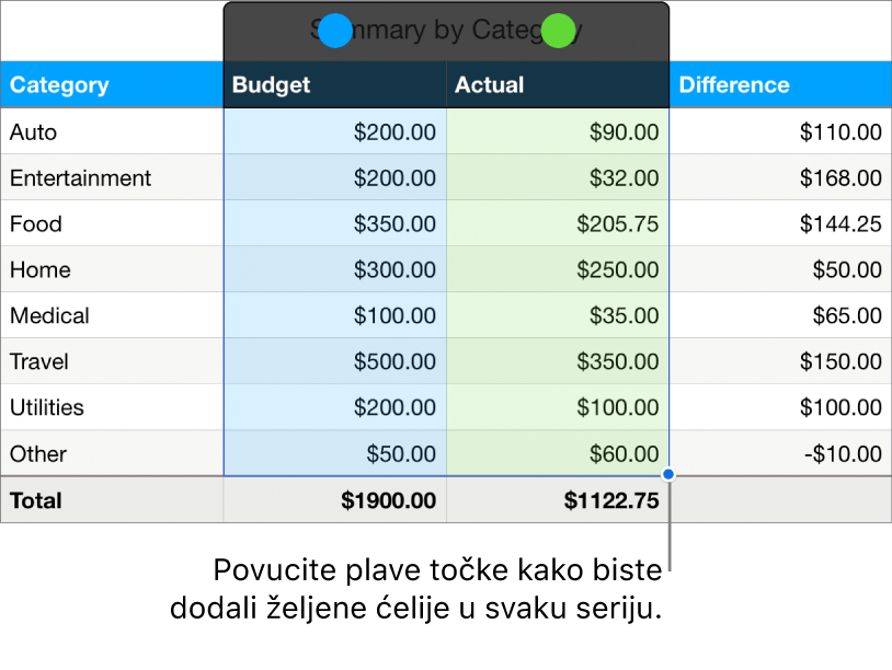 Ćelije tablice prikazuju hvatišta odabira serija.