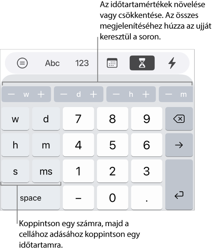 Az időtartam-billentyűzeten a bal oldali billentyűkön találhatók a hét, a nap, az óra, a perc, a másodperc és az ezredmásodperc értékek. Középen vannak a számbillentyűk. Az ezek fölötti soron található gombok mutatják az időegységeket (hét, nap és óra), amelyek növelésével módosítható a cellában megjelenő érték.