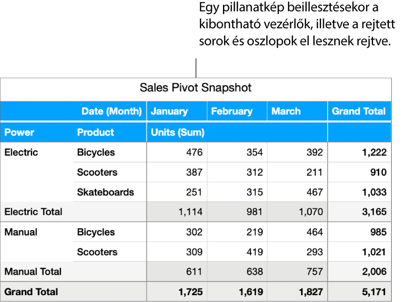 Egy kimutatás pillanatképe