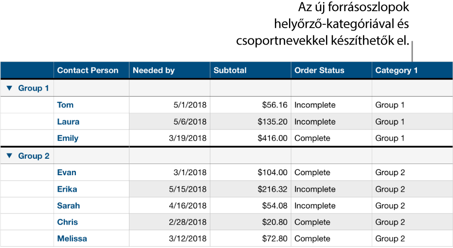 Kategorizált táblázat helyőrző nevekkel a kategóriák és a csoportok számára.