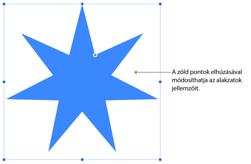 Alakzat a kijelölőfogantyúkkal.
