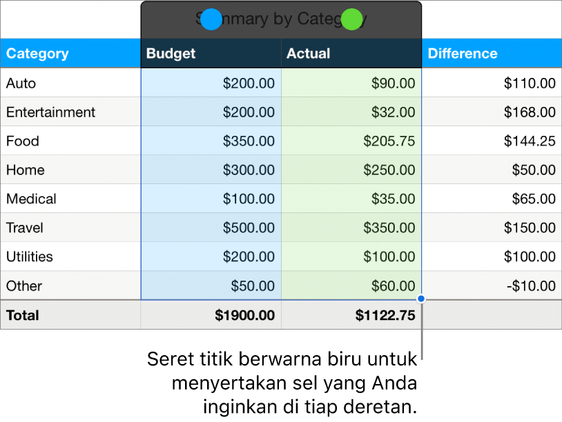 Sel tabel menunjukkan pengendali pilihan deretan.