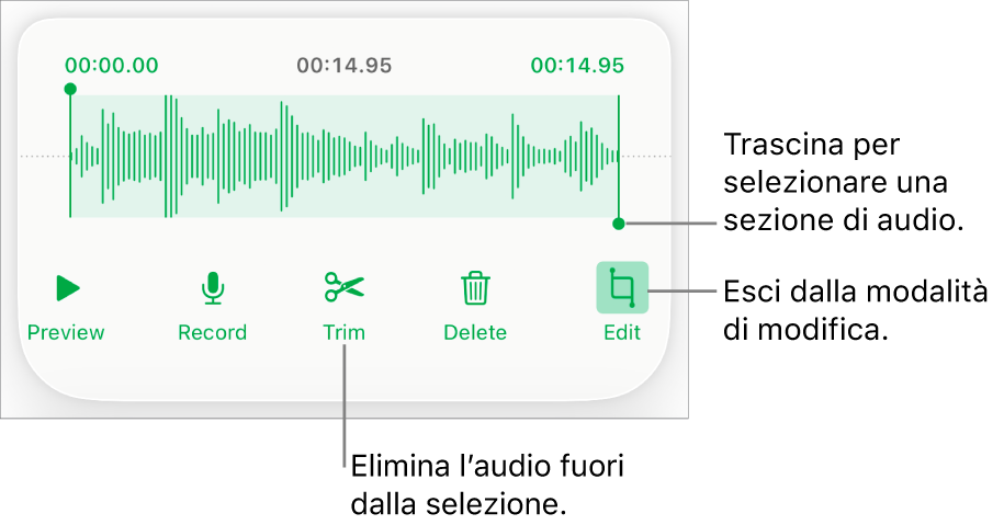 Controlli per modificare una registrazione audio. Maniglie che indicano la sezione selezionata della registrazione con pulsanti Anteprima, Registra, Ritaglia, Elimina e per la modalità di modifica al di sotto.