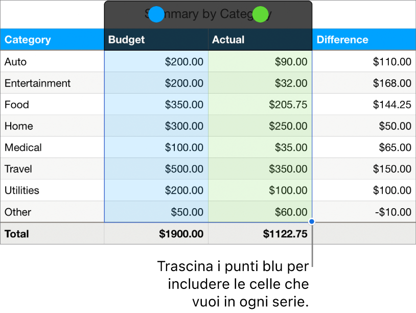 Celle della tabella con maniglie di selezione serie.
