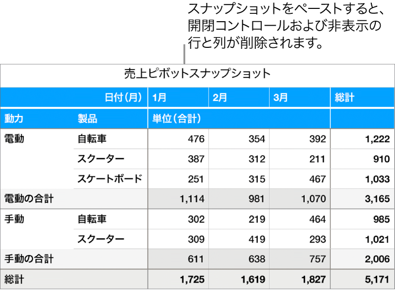 ピボットテーブルのスナップショット。