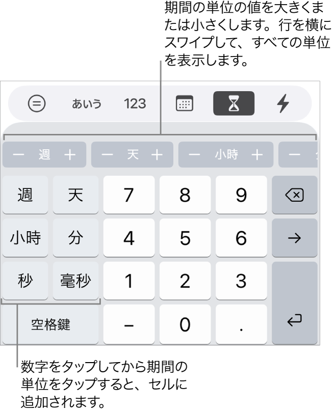 継続期間のキーボード。左側には「週」、「日」、「時間」、「分」、「秒」、「ミリ秒」のキーがあります。中央に数字キーがあります。上部に並んでいるボタンには時間単位（「週」、「日」、および「時間」）が表示され、これらを増減させてセルの値を変更できます。