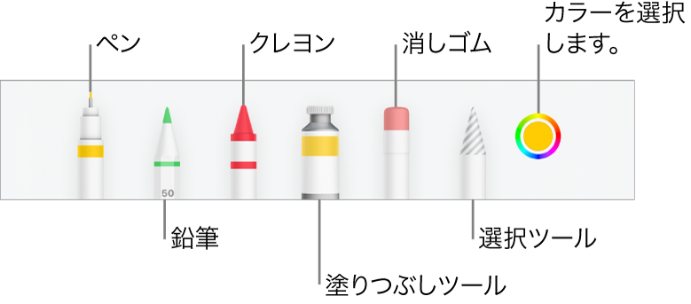 iPhoneのNumbersの描画ツールバー。ペン、鉛筆、クレヨン、塗りつぶしツール、消しゴム、選択ツールと、現在の色を示すカラーウェルが表示されています。