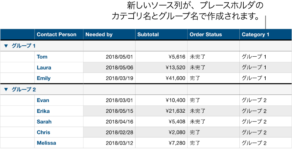 分類済みの表。カテゴリとグループのプレースホルダ名が表示されています。