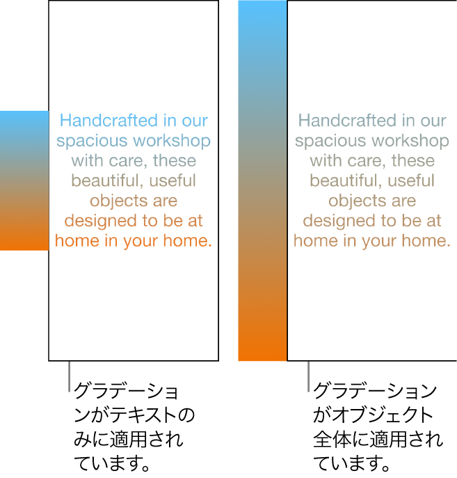 テキストにのみグラデーションが適用されたテキストの例。カラースペクトラム全体がテキスト内に表示されています。その隣は、オブジェクト全体にグラデーションが適用された別のテキストの例です。カラースペクトラムの一部のみがテキスト内に表示されています。