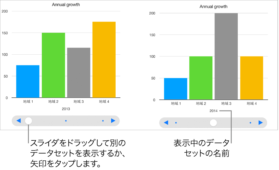 インタラクティブグラフ。スライダをドラッグすると別のデータセットが表示されます。
