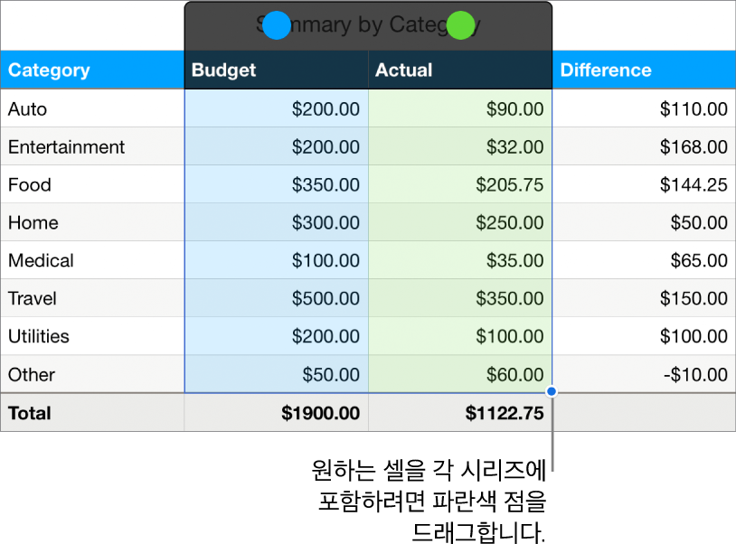 선택 영역 핸들 시리즈를 나타내는 표 셀.