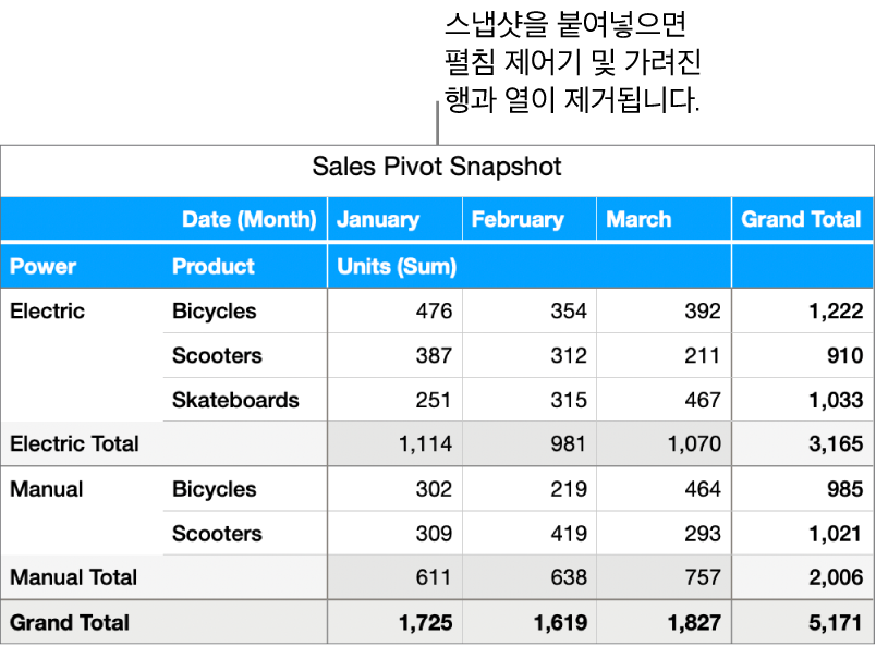 피벗 테이블 스냅샷.