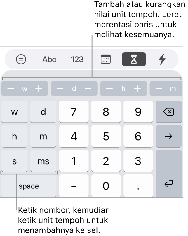 Papan kekunci tempoh dengan kekunci di bahagian kiri untuk minggu, hari, jam, minit, saat dan milisaat. Di tengah adalah kekunci nombor. Sebaris butang di bahagian atas menunjukkan unit masa (minggu, hari dan jam) yang anda boleh tambahkan untuk mengubah nilai ditunjukkan dalam sel.