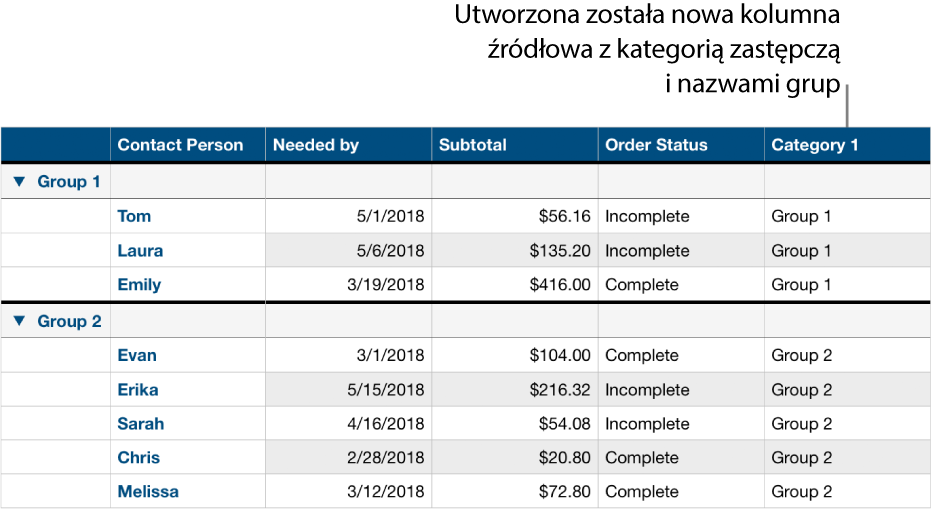 Tabela z kategoriami oraz nazwami zastępczymi kategorii i grup.