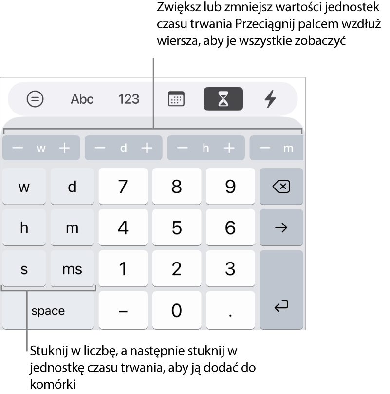 Klawiatura czasu trwania. Po lewej widoczne są klawisze tygodni, dni, godzin, minut, sekund i milisekund. Na środku znajdują się klawisze z liczbami. Na górze widoczny jest rząd przycisków jednostek czasu (tygodni, dni i godzin), przy użyciu których możesz zmieniać wartość znajdującą się w komórce.
