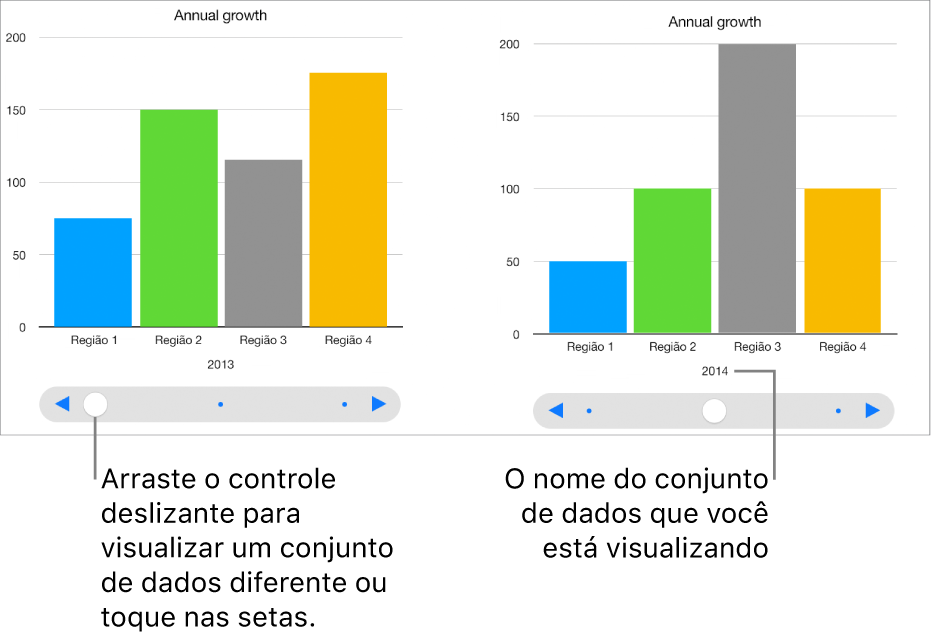 Um gráfico interativo que mostra diversos conjuntos de dados enquanto você arrasta o controle deslizante.