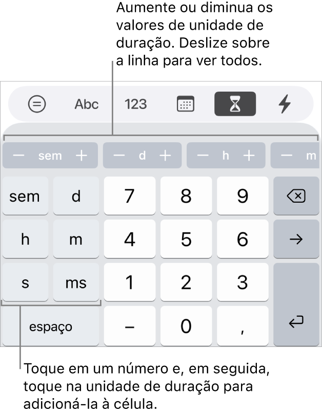Teclado de duração com teclas à esquerda para semanas, dias, horas, minutos, segundos e milissegundos. No centro, vê-se teclas numéricas. Uma linha de botões na parte superior mostra unidades de tempo (semanas, dias e horas) que você pode usar para alterar o valor na célula.