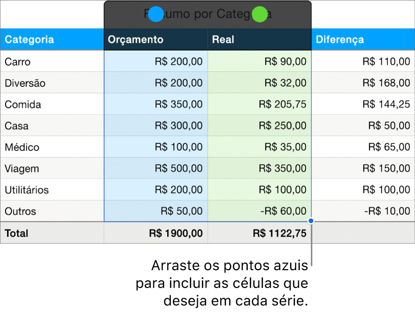 Células da tabela exibindo puxadores de seleção de séries.