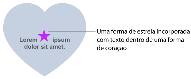 É apresentada uma forma de estrela incorporada no texto dentro de uma forma de coração.