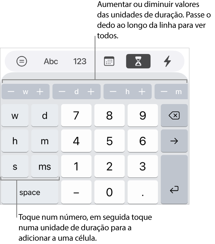 O teclado de duração com as teclas à esquerda para semanas, dias, horas, minutos, segundos e milissegundos. No centro encontram-se as teclas numéricas. Uma fila de botões na parte superior mostra as unidades de tempo (semanas, dias e horas) que podem ser incrementadas de modo a alterar o valor apresentado na célula.