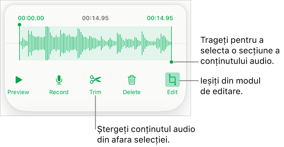 Comenzile pentru editarea conținutului audio înregistrat. Mânerele indică secțiunea selectată a înregistrării și butoanele pentru previzualizare, înregistrare, scurtare, ștergere și modul de editare se află mai jos.