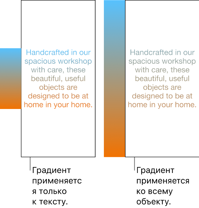 Пример текста с градиентом, примененным только к тексту: в тексте отображается весь цветовой спектр. Рядом показан другой пример текста с градиентом, примененным ко всему объекту: в тексте отображается лишь часть цветового спектра.