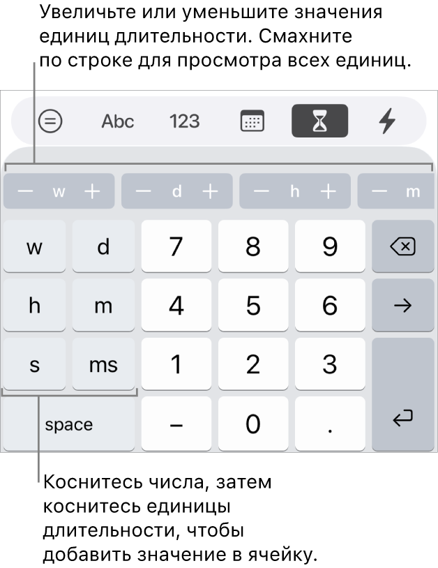 Клавиатура длительности с клавишами слева (недели, дни, часы, минуты, секунды и миллисекунды). В центре клавиш с цифрами. Ряд кнопок сверху показывает единицы времени (недели, дни и часы), которые можно добавить для изменения значения, показанного в ячейке.