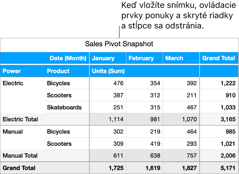 Záber kontingenčnej tabuľky.