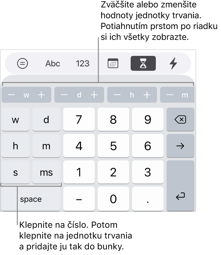 Klávesnica trvania s tlačidlami pre týždne, dni, hodiny, minúty, sekundy a milisekundy. V strede sa nachádzajú klávesy s číslami. Rad tlačidiel vo vrchnej časti zobrazuje časové jednotky (týždne, dni a hodiny), ktoré môžete zvýšiť, aby ste zmenili hodnotu v bunke.