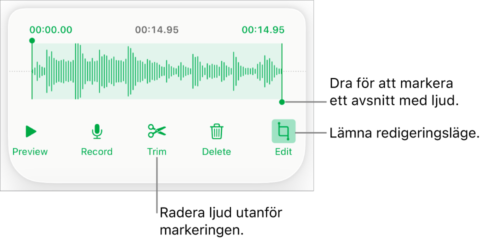 Reglage för redigering av inspelat ljud. Handtag visar det markerade avsnittet av inspelningen och nedtill finns knappar för att provlyssna, spela in, putsa, radera och redigera.