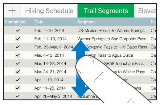 Ett finger som rullar i en tabell genom att röra sig uppåt och nedåt.