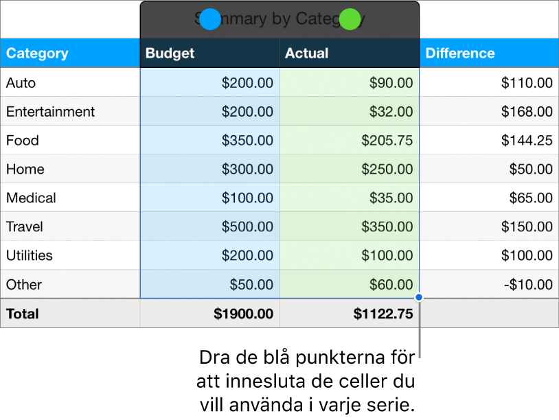 Tabellceller med seriemarkeringshandtag.